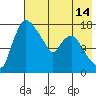 Tide chart for Snag Point, Alaska on 2025/05/14