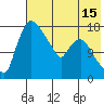Tide chart for Snag Point, Alaska on 2025/05/15