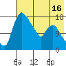 Tide chart for Snag Point, Alaska on 2025/05/16