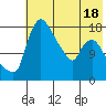 Tide chart for Snag Point, Alaska on 2025/05/18