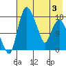 Tide chart for Snag Point, Alaska on 2025/05/3