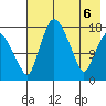 Tide chart for Snag Point, Alaska on 2025/05/6