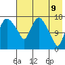 Tide chart for Snag Point, Alaska on 2025/05/9