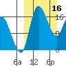 Tide chart for Snag Point, Alaska on 2023/03/16