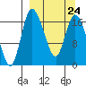 Tide chart for Snag Point, Alaska on 2023/03/24