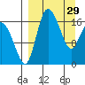 Tide chart for Snag Point, Alaska on 2023/03/29