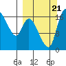 Tide chart for Snag Point, Nushagak Bay, Alaska on 2023/09/21