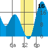 Tide chart for Snag Point, Nushagak Bay, Alaska on 2023/12/16