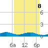 Tide chart for Snake Creek, bridge, Windley Key, Hawk Channel, Florida on 2022/04/8