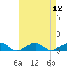 Tide chart for Snake Creek, bridge, Windley Key, Hawk Channel, Florida on 2025/08/12