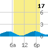 Tide chart for Snake Creek, bridge, Windley Key, Hawk Channel, Florida on 2025/08/17