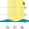 Tide chart for Snake Creek, bridge, Windley Key, Hawk Channel, Florida on 2025/08/5