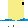 Tide chart for Snake Creek, bridge, Windley Key, Hawk Channel, Florida on 2025/08/6