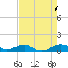 Tide chart for Snake Creek, bridge, Windley Key, Hawk Channel, Florida on 2025/08/7