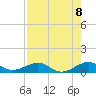 Tide chart for Snake Creek, bridge, Windley Key, Hawk Channel, Florida on 2025/08/8