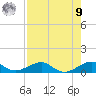 Tide chart for Snake Creek, bridge, Windley Key, Hawk Channel, Florida on 2025/08/9