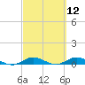 Tide chart for Snake Creek, USCG Station, Hawk Channel, Florida on 2021/03/12