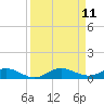 Tide chart for Snake Creek, USCG Station, Hawk Channel, Florida on 2021/09/11