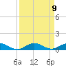 Tide chart for Snake Creek, USCG Station, Hawk Channel, Florida on 2021/09/9