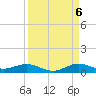 Tide chart for Snake Creek, USCG Station, Hawk Channel, Florida on 2022/09/6