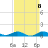 Tide chart for Snake Creek, USCG Station, Hawk Channel, Florida on 2022/09/8