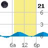 Tide chart for Snake Creek, USCG Station, Hawk Channel, Florida on 2023/01/21
