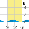 Tide chart for Snake Creek, USCG Station, Hawk Channel, Florida on 2023/03/8