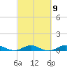 Tide chart for Snake Creek, USCG Station, Hawk Channel, Florida on 2023/03/9