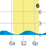Tide chart for Snake Creek, USCG Station, Hawk Channel, Florida on 2023/08/6