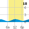 Tide chart for Snake Creek, USCG Station, Hawk Channel, Florida on 2023/09/18