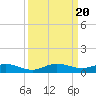 Tide chart for Snake Creek, USCG Station, Hawk Channel, Florida on 2023/09/20