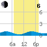 Tide chart for Snake Creek, USCG Station, Hawk Channel, Florida on 2023/09/6