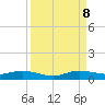 Tide chart for Snake Creek, USCG Station, Hawk Channel, Florida on 2023/09/8