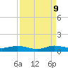 Tide chart for Snake Creek, USCG Station, Hawk Channel, Florida on 2023/09/9