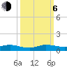 Tide chart for Snake Creek, USCG Station, Hawk Channel, Florida on 2023/10/6