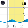 Tide chart for Snake Creek, USCG Station, Hawk Channel, Florida on 2024/03/10