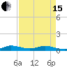 Tide chart for Snake Creek, USCG Station, Hawk Channel, Florida on 2024/04/15
