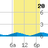 Tide chart for Snake Creek, USCG Station, Hawk Channel, Florida on 2024/04/20