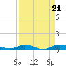 Tide chart for Snake Creek, USCG Station, Hawk Channel, Florida on 2024/04/21