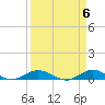 Tide chart for Snake Creek, USCG Station, Hawk Channel, Florida on 2024/04/6