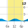 Tide chart for Snake Creek, USCG Station, Hawk Channel, Florida on 2025/08/12