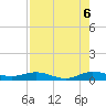 Tide chart for Snake Creek, USCG Station, Hawk Channel, Florida on 2025/08/6