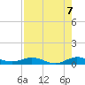 Tide chart for Snake Creek, USCG Station, Hawk Channel, Florida on 2025/08/7