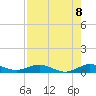 Tide chart for Snake Creek, USCG Station, Hawk Channel, Florida on 2025/08/8