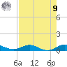 Tide chart for Snake Creek, USCG Station, Hawk Channel, Florida on 2025/08/9