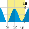 Tide chart for Snake Island, South Carolina on 2025/07/15