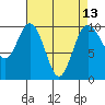 Tide chart for Sneeoosh Beach, Washington on 2021/04/13