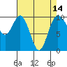 Tide chart for Sneeoosh Beach, Washington on 2021/04/14