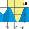 Tide chart for Sneeoosh Beach, Washington on 2021/04/15