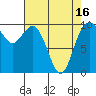 Tide chart for Sneeoosh Beach, Washington on 2021/04/16